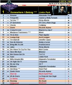 Ranking 346 de 2003